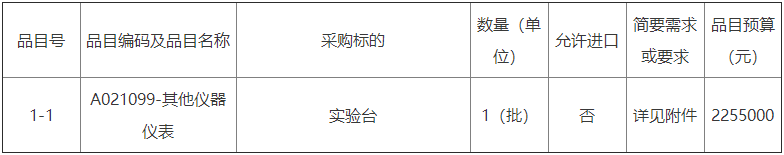 2255万 福建师范大学实验台采购招标