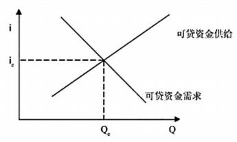 暨南大学431金融学综合26考研初试资料【初试试卷和答案+考