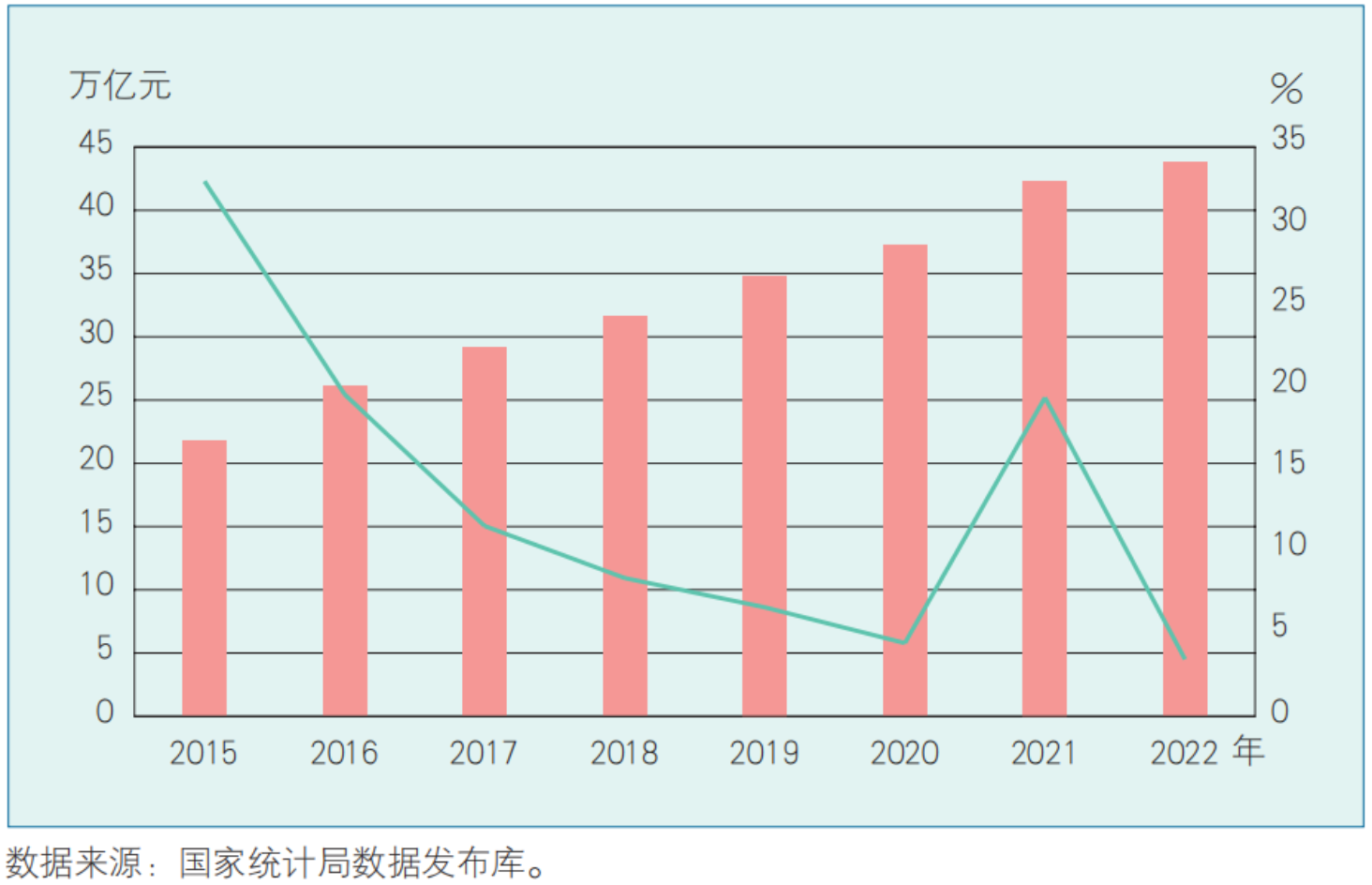 什么是电子商务统计